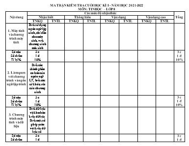 Đề kiểm tra cuối học kỳ I môn Tin học Lớp 8 - Năm học 2021-2022